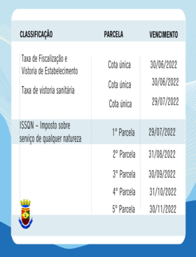 Prazos para pagamento das taxas de fiscalização e vistoria