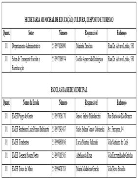 Lista de números de telefones da Rede Municipal de Ensino de Alpestre. 