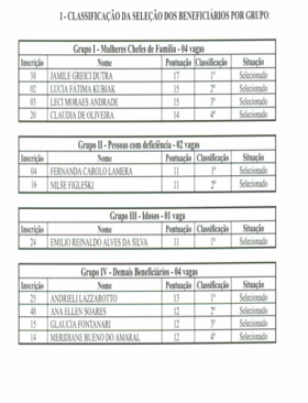 Lista de Classificação do Programa Habitacional 