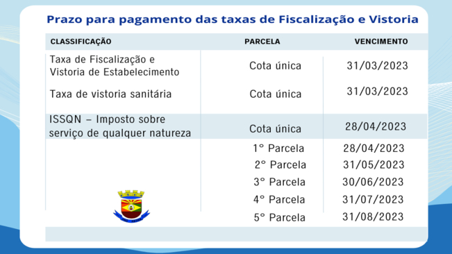 Alvará 2023 - Prazos para pagamento das taxas de fiscalização e vistoria