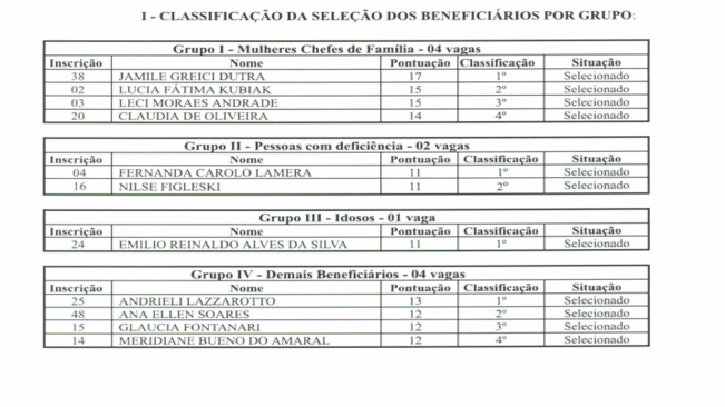 Lista de Classificação do Programa Habitacional 